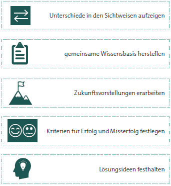Ziele des Erfahrungsträger-Workshops