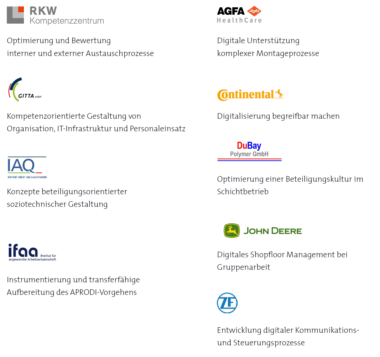 Verbund im Projekt APRODI