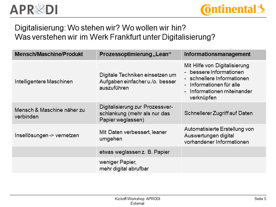 APRODI Conti Kickoff-Workshop Folie 5