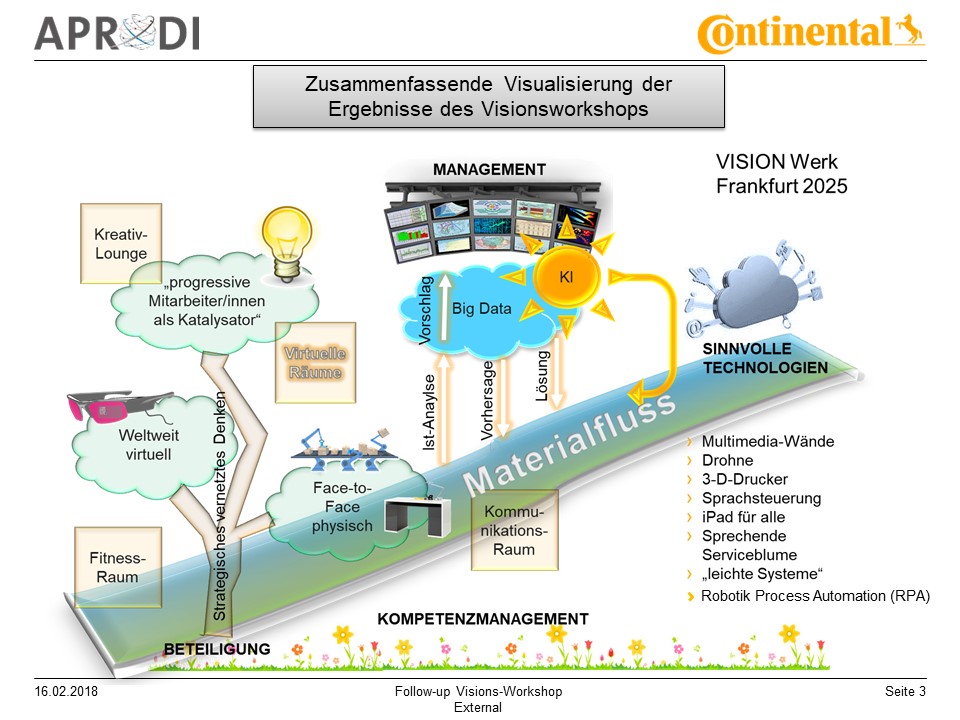 APRODI Conti Followup-Workshop Folie 3