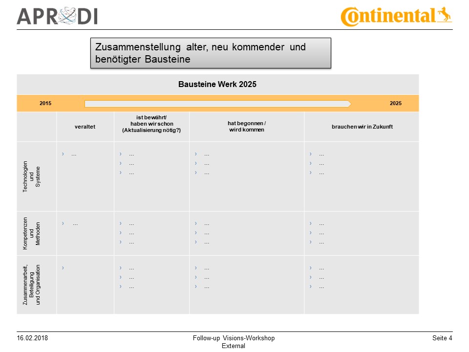 APRODI Conti Followup-Workshop Folie 4