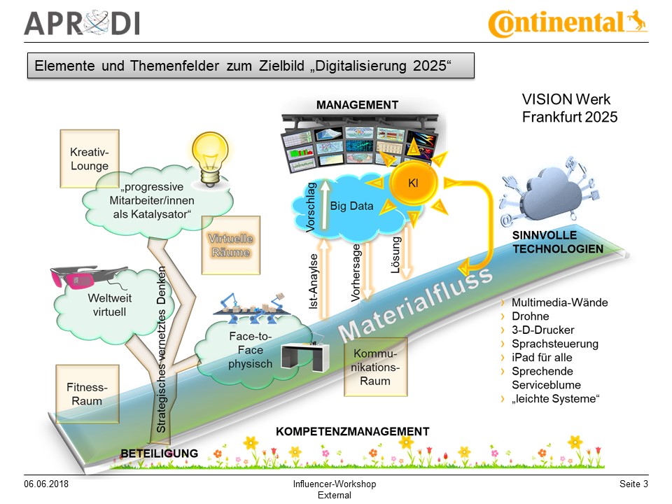 APRODI Conti Influencer-Workshop Folie 3