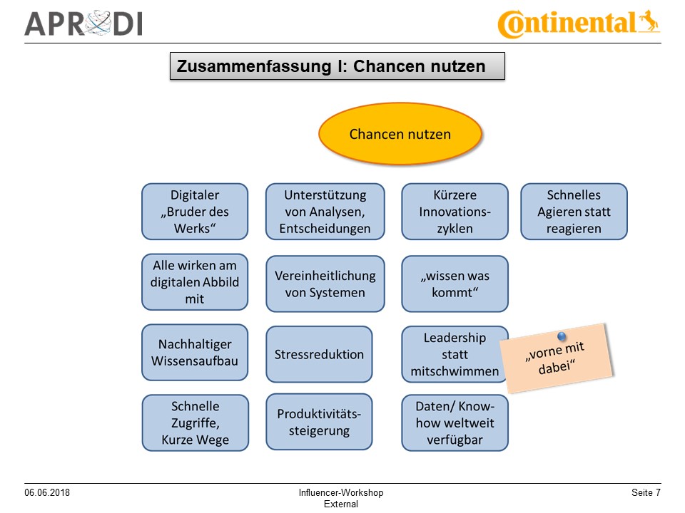 APRODI Conti Influencer-Workshop Folie 7