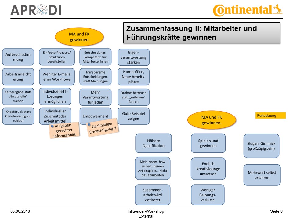 APRODI Conti Influencer-Workshop Folie 8