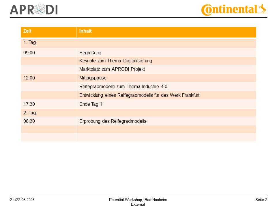 APRODI Conti Potential-Workshop Folie 2