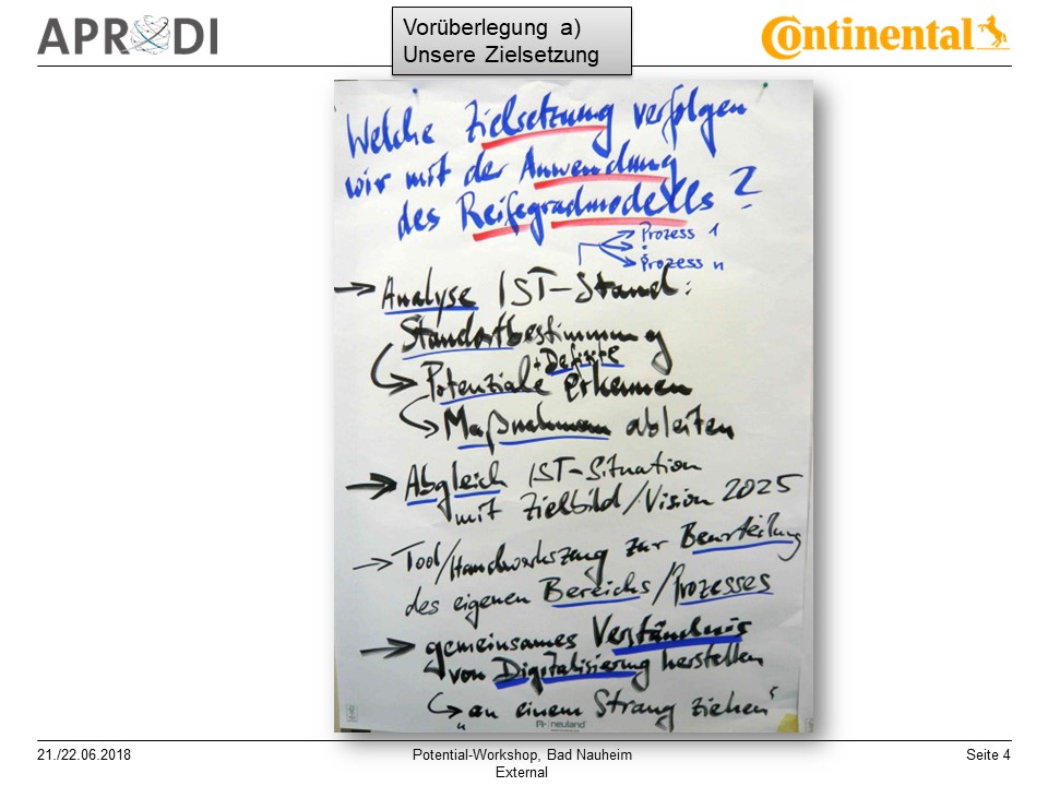 APRODI Conti Potential-Workshop Folie 4