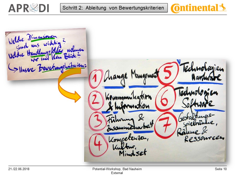 APRODI Conti Potential-Workshop Folie 10