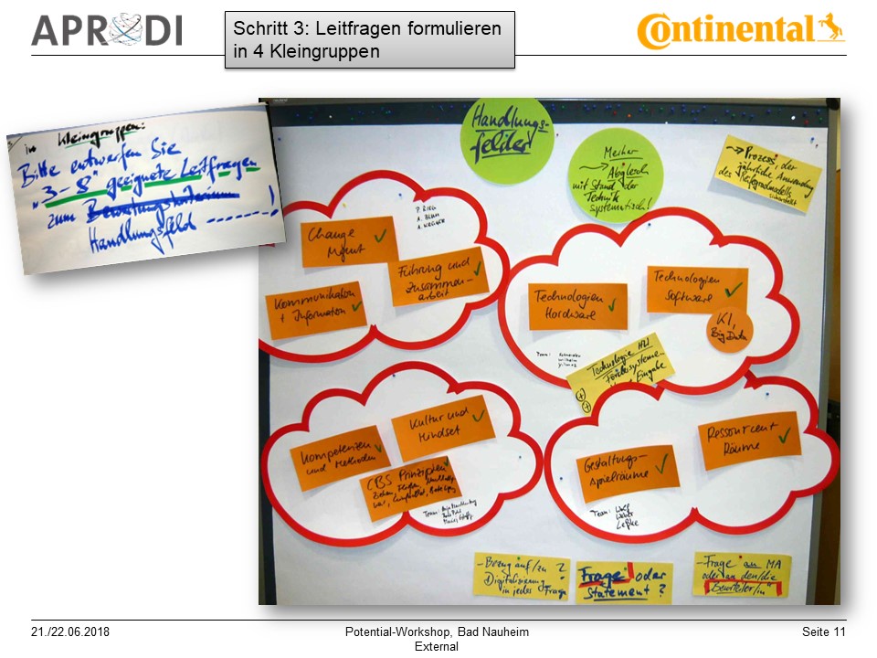 APRODI Conti Potential-Workshop Folie 11
