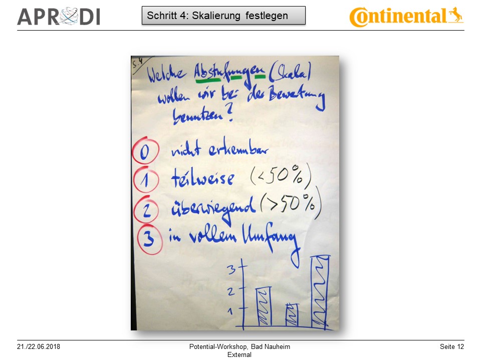 APRODI Conti Potential-Workshop Folie 12