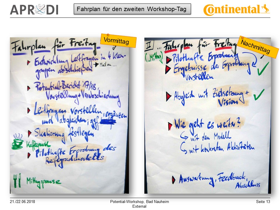 APRODI Conti Potential-Workshop Folie 13