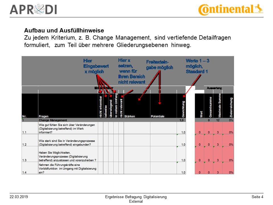 APRODI Conti Ergebnispräsentation Folie 4