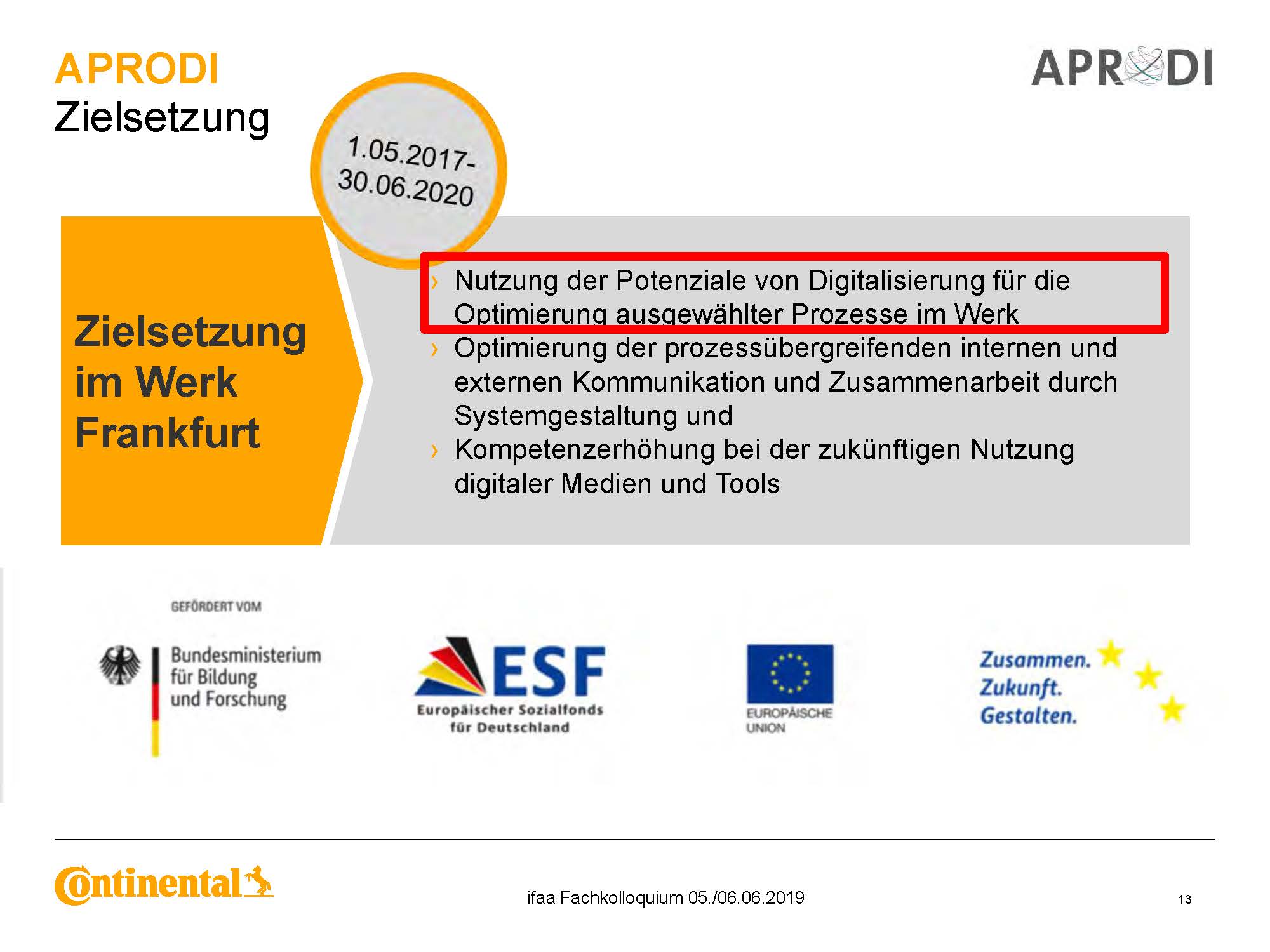 APRODI Conti Zwischenbilanz Folie 13