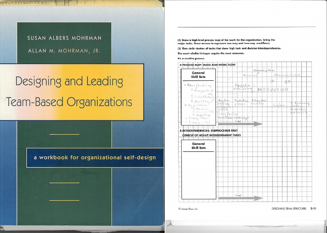 Designing and Leading Team-based Organizations