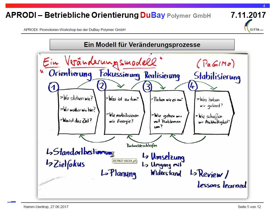 APRODI DuBay Folie 4