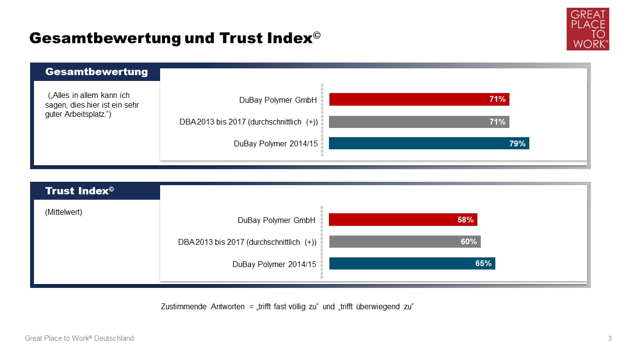 APRODI DuBay GPtW-Befragung Folie 3