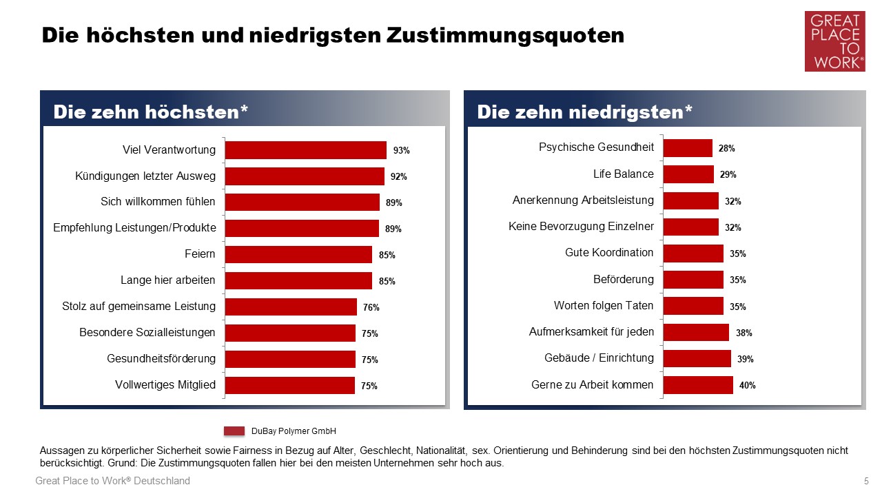 APRODI DuBay GPtW-Befragung Folie 5