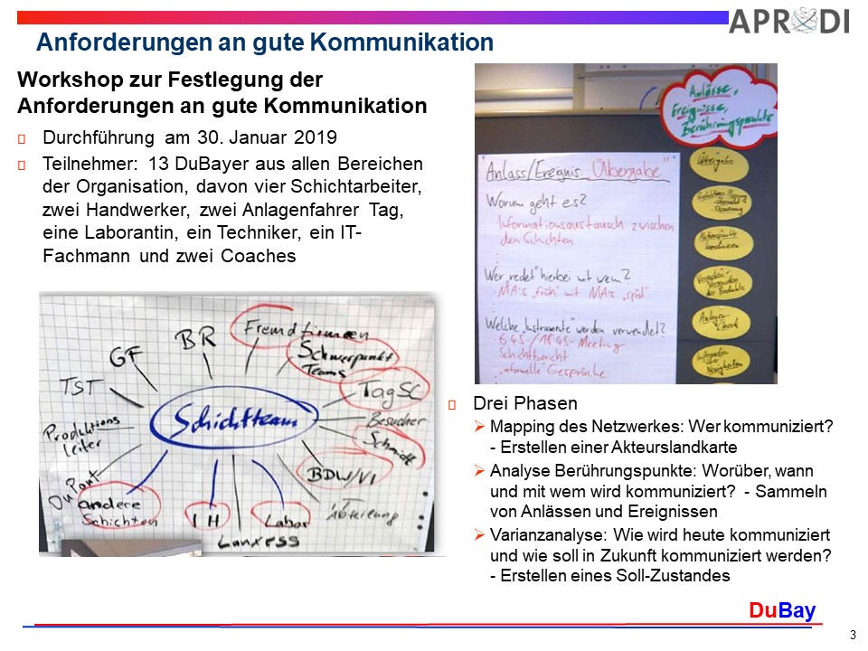 APRODI DuBay Ergebnispräsentation Folie 3