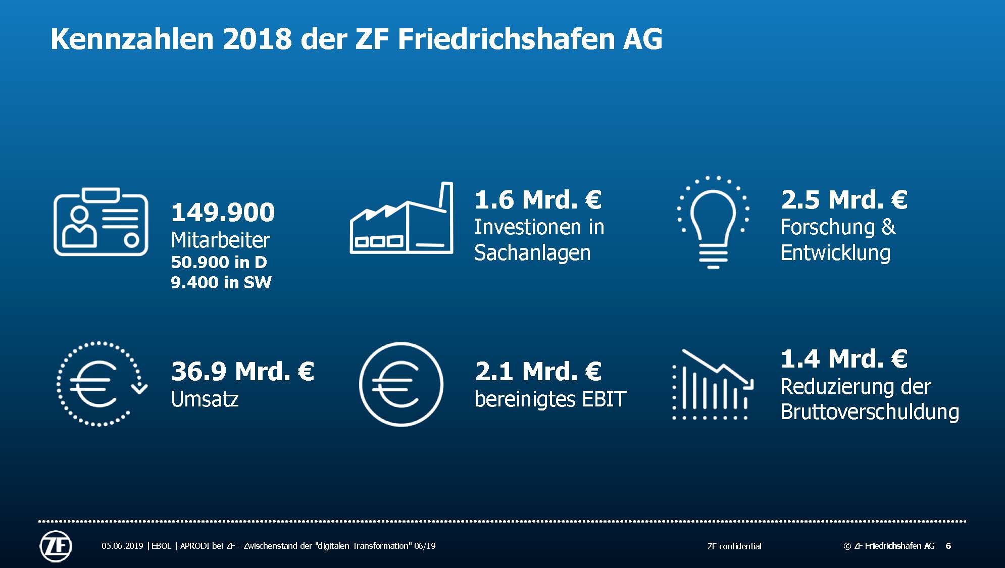 APRODI ZF Zwischenbilanz Folie 6