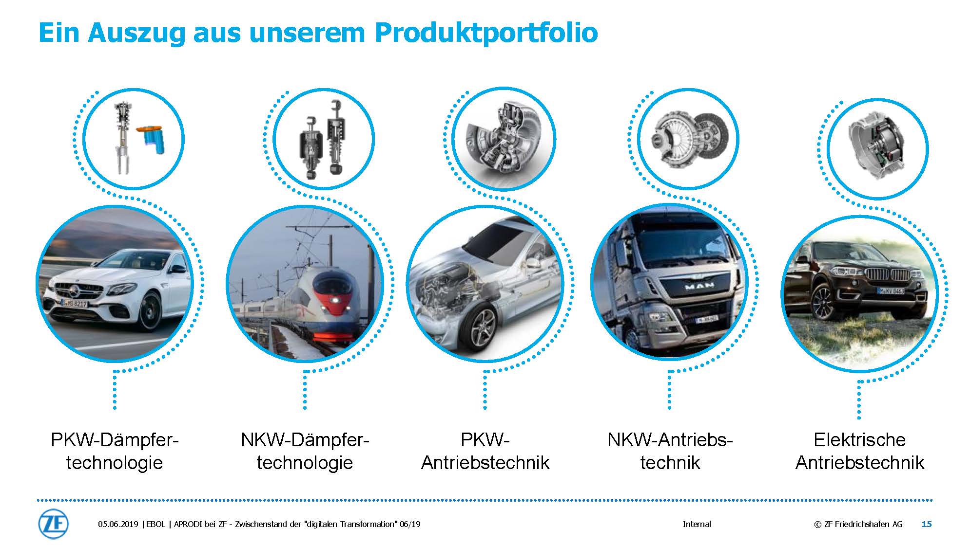APRODI ZF Zwischenbilanz Folie 15