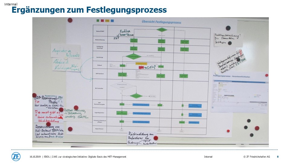 APRODI ZF Digitale Basis für das MET-Management Folie 8
