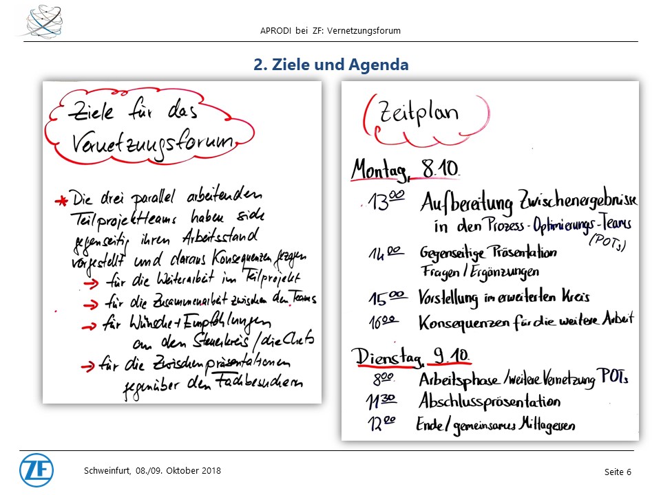 APRODI ZF Vernetzungsforum Workshop Folie 6