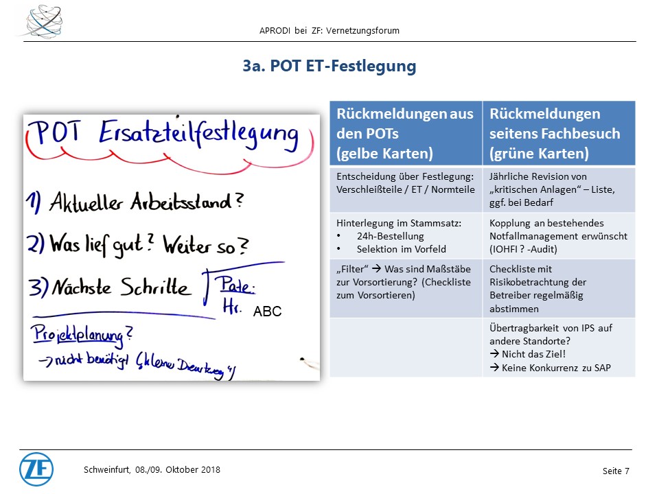 APRODI ZF Vernetzungsforum Workshop Folie 7